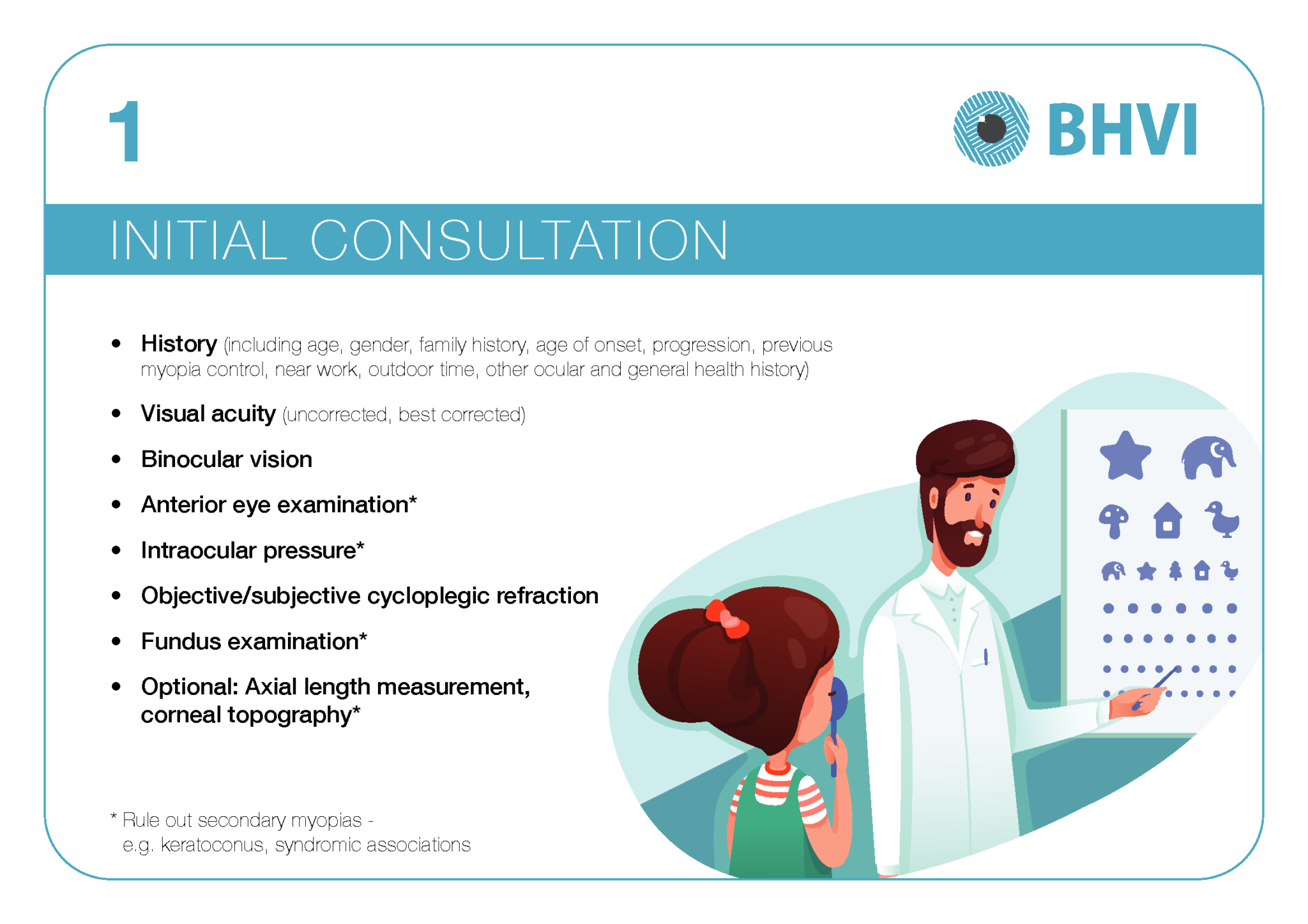 Myopia Resources | BHVI