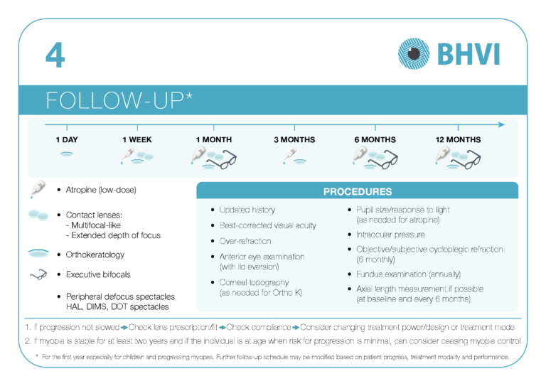 Myopia Resources | BHVI